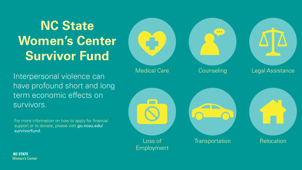 Green image with NC State Women's Center Survivor Fund heading and a link to apply for emergency funding at go.ncsu.edu/survivorfund. Includes circular icons showing the ways funding can be utilized, including medical care, counseling, legal assistance, loss of employment, transportation, and relocation.