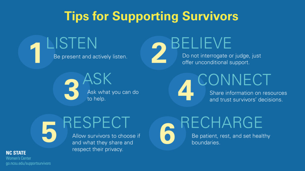 image with 6 tips for supporting survivors: 1. Listen. 2. Believe. 3. Ask. 4. Connect. 5. Respect. 6. Recharge.